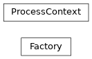 Inheritance diagram of controller.factory.Factory, controller.factory.ProcessContext
