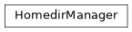 Inheritance diagram of nublado.startup.services.homedir.HomedirManager