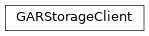 Inheritance diagram of controller.storage.gar.GARStorageClient