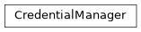 Inheritance diagram of nublado.startup.services.credentials.CredentialManager
