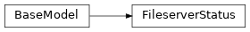 Inheritance diagram of controller.models.v1.fileserver.FileserverStatus
