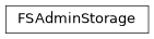 Inheritance diagram of controller.storage.kubernetes.fsadmin.FSAdminStorage