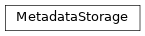 Inheritance diagram of controller.storage.metadata.MetadataStorage