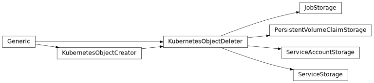 Inheritance diagram of controller.storage.kubernetes.deleter.JobStorage, controller.storage.kubernetes.deleter.KubernetesObjectDeleter, controller.storage.kubernetes.deleter.PersistentVolumeClaimStorage, controller.storage.kubernetes.deleter.ServiceAccountStorage, controller.storage.kubernetes.deleter.ServiceStorage