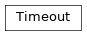 Inheritance diagram of controller.timeout.Timeout