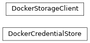 Inheritance diagram of controller.storage.docker.DockerCredentialStore, controller.storage.docker.DockerStorageClient