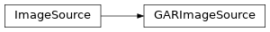 Inheritance diagram of controller.services.source.gar.GARImageSource