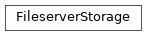 Inheritance diagram of controller.storage.kubernetes.fileserver.FileserverStorage