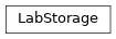 Inheritance diagram of controller.storage.kubernetes.lab.LabStorage