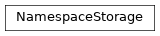 Inheritance diagram of controller.storage.kubernetes.namespace.NamespaceStorage