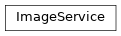 Inheritance diagram of controller.services.image.ImageService