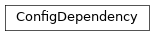 Inheritance diagram of controller.dependencies.config.ConfigDependency