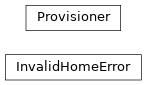 Inheritance diagram of rubin.nublado.inithome.provisioner.InvalidHomeError, rubin.nublado.inithome.provisioner.Provisioner