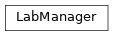 Inheritance diagram of controller.services.lab.LabManager