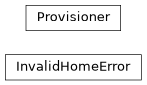 Inheritance diagram of rubin.nublado.inithome.provisioner.InvalidHomeError, rubin.nublado.inithome.provisioner.Provisioner
