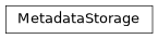 Inheritance diagram of controller.storage.metadata.MetadataStorage