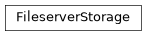 Inheritance diagram of controller.storage.kubernetes.fileserver.FileserverStorage