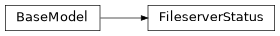 Inheritance diagram of controller.models.v1.fileserver.FileserverStatus