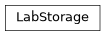 Inheritance diagram of controller.storage.kubernetes.lab.LabStorage