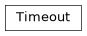 Inheritance diagram of controller.timeout.Timeout