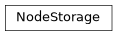 Inheritance diagram of controller.storage.kubernetes.node.NodeStorage