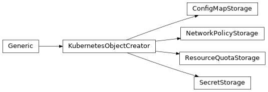 Inheritance diagram of controller.storage.kubernetes.creator.ConfigMapStorage, controller.storage.kubernetes.creator.KubernetesObjectCreator, controller.storage.kubernetes.creator.NetworkPolicyStorage, controller.storage.kubernetes.creator.ResourceQuotaStorage, controller.storage.kubernetes.creator.SecretStorage