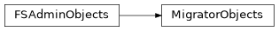 Inheritance diagram of nublado.controller.models.domain.migrator.MigratorObjects