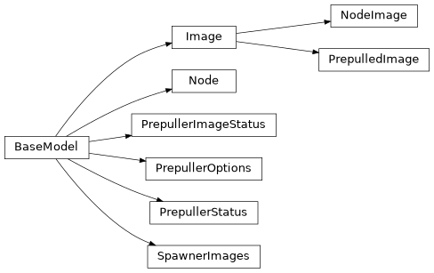 Inheritance diagram of nublado.controller.models.v1.prepuller.Image, nublado.controller.models.v1.prepuller.Node, nublado.controller.models.v1.prepuller.NodeImage, nublado.controller.models.v1.prepuller.PrepulledImage, nublado.controller.models.v1.prepuller.PrepullerImageStatus, nublado.controller.models.v1.prepuller.PrepullerOptions, nublado.controller.models.v1.prepuller.PrepullerStatus, nublado.controller.models.v1.prepuller.SpawnerImages