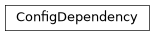 Inheritance diagram of nublado.controller.dependencies.config.ConfigDependency