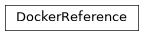 Inheritance diagram of nublado.controller.models.domain.docker.DockerReference