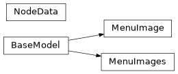 Inheritance diagram of nublado.controller.models.domain.image.MenuImage, nublado.controller.models.domain.image.MenuImages, nublado.controller.models.domain.image.NodeData