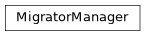 Inheritance diagram of nublado.controller.services.migrator.MigratorManager