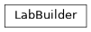 Inheritance diagram of nublado.controller.services.builder.lab.LabBuilder
