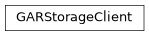 Inheritance diagram of nublado.storage.gar.GARStorageClient