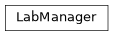 Inheritance diagram of nublado.controller.services.lab.LabManager