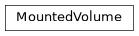 Inheritance diagram of nublado.controller.models.domain.volumes.MountedVolume