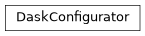 Inheritance diagram of nublado.startup.services.dask.DaskConfigurator