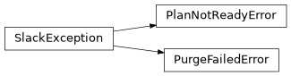 Inheritance diagram of nublado.purger.exceptions.PlanNotReadyError, nublado.purger.exceptions.PurgeFailedError