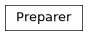 Inheritance diagram of nublado.startup.services.preparer.Preparer