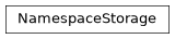 Inheritance diagram of nublado.controller.storage.kubernetes.namespace.NamespaceStorage