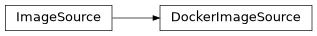 Inheritance diagram of nublado.controller.services.source.docker.DockerImageSource