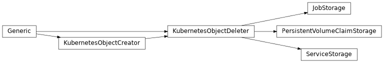 Inheritance diagram of controller.storage.kubernetes.deleter.JobStorage, controller.storage.kubernetes.deleter.KubernetesObjectDeleter, controller.storage.kubernetes.deleter.PersistentVolumeClaimStorage, controller.storage.kubernetes.deleter.ServiceStorage