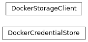 Inheritance diagram of controller.storage.docker.DockerCredentialStore, controller.storage.docker.DockerStorageClient